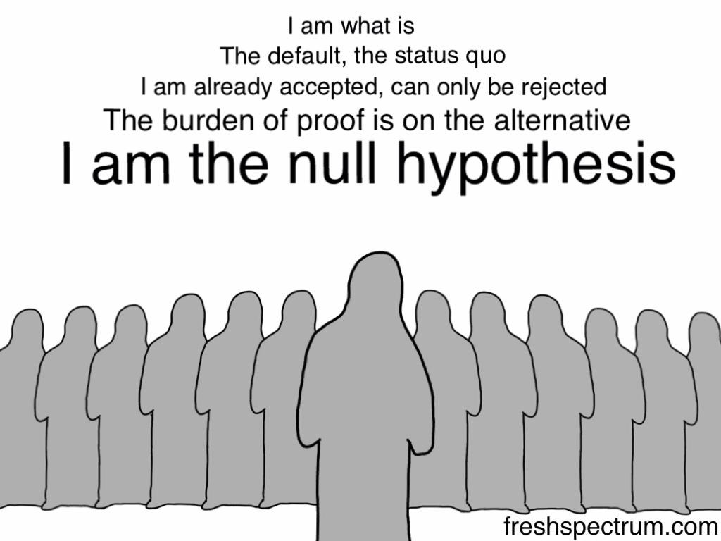 A poetic picture depicting the Null Hypothesis