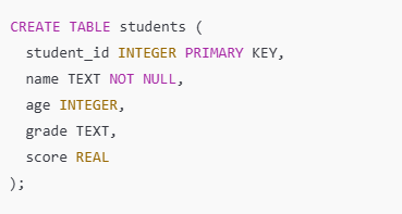 Defining a students table with various data types including INTEGER, TEXT, and REAL.
