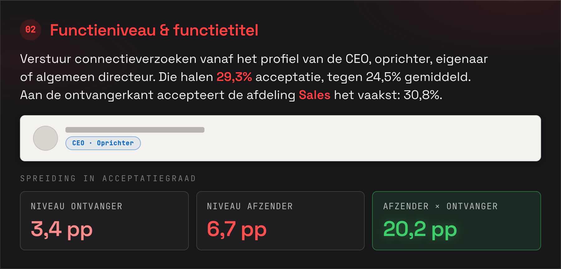 Samenvatting functieniveau: spreiding 3,4 pp ontvanger, 6,7 pp afzender, 20,2 pp gecombineerd
