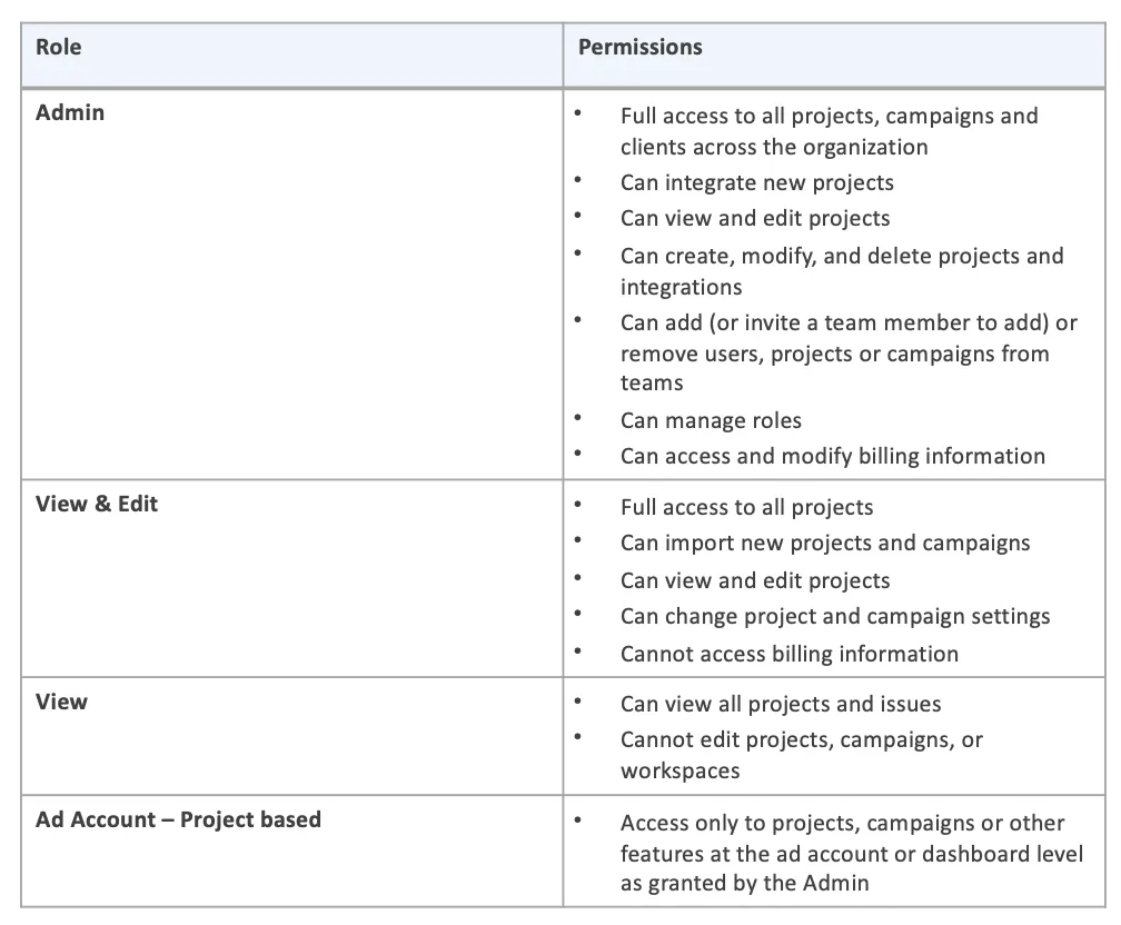 Adriel role-based access RBAC