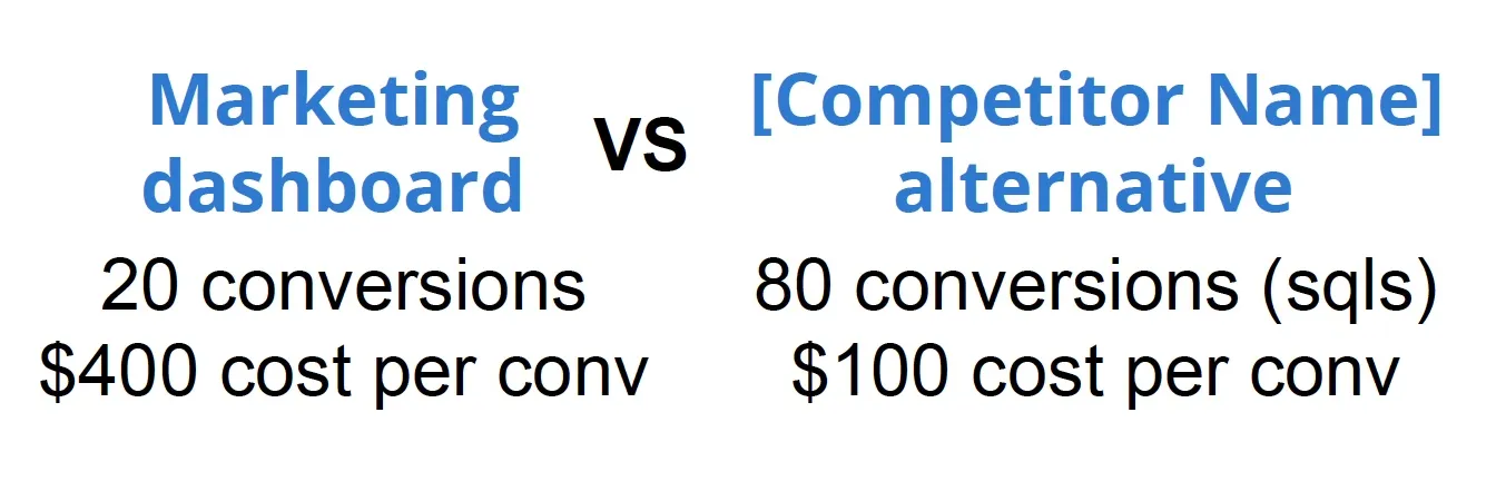 Performance data of generic vs competitor bid on Adriel’s Google Search campaigns - Adriel