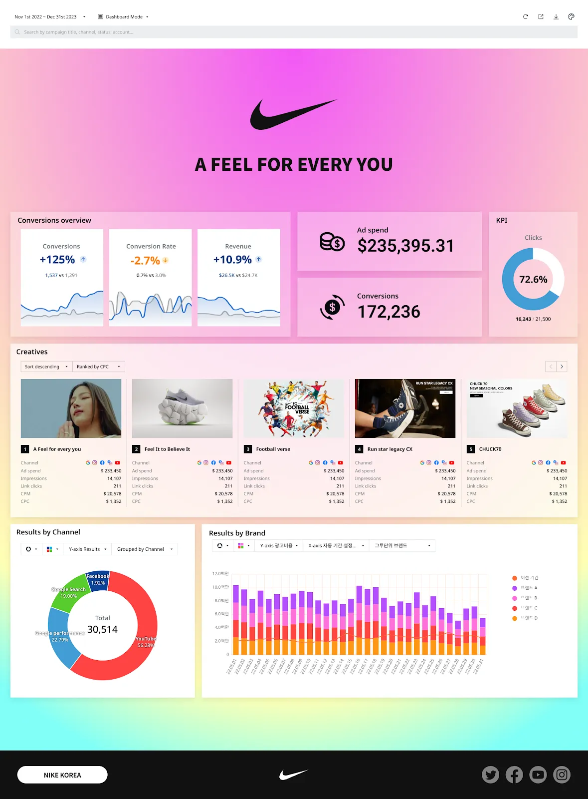 Adriel's marketing dashboard white-labeled to sup