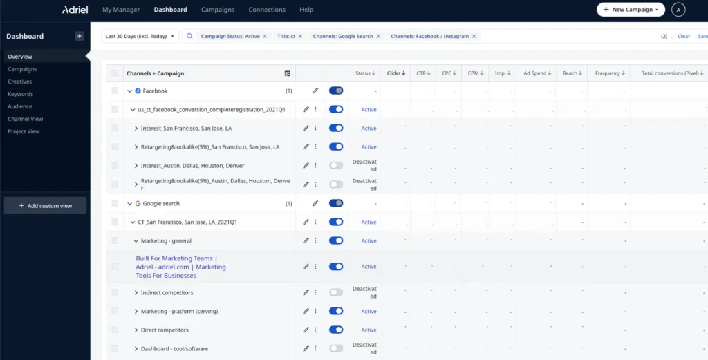 Channels, campaigns, and metrics under custom pivot table