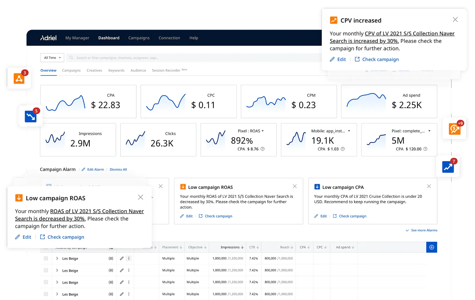 An overview of Adriel’s executive dashboard - Adriel