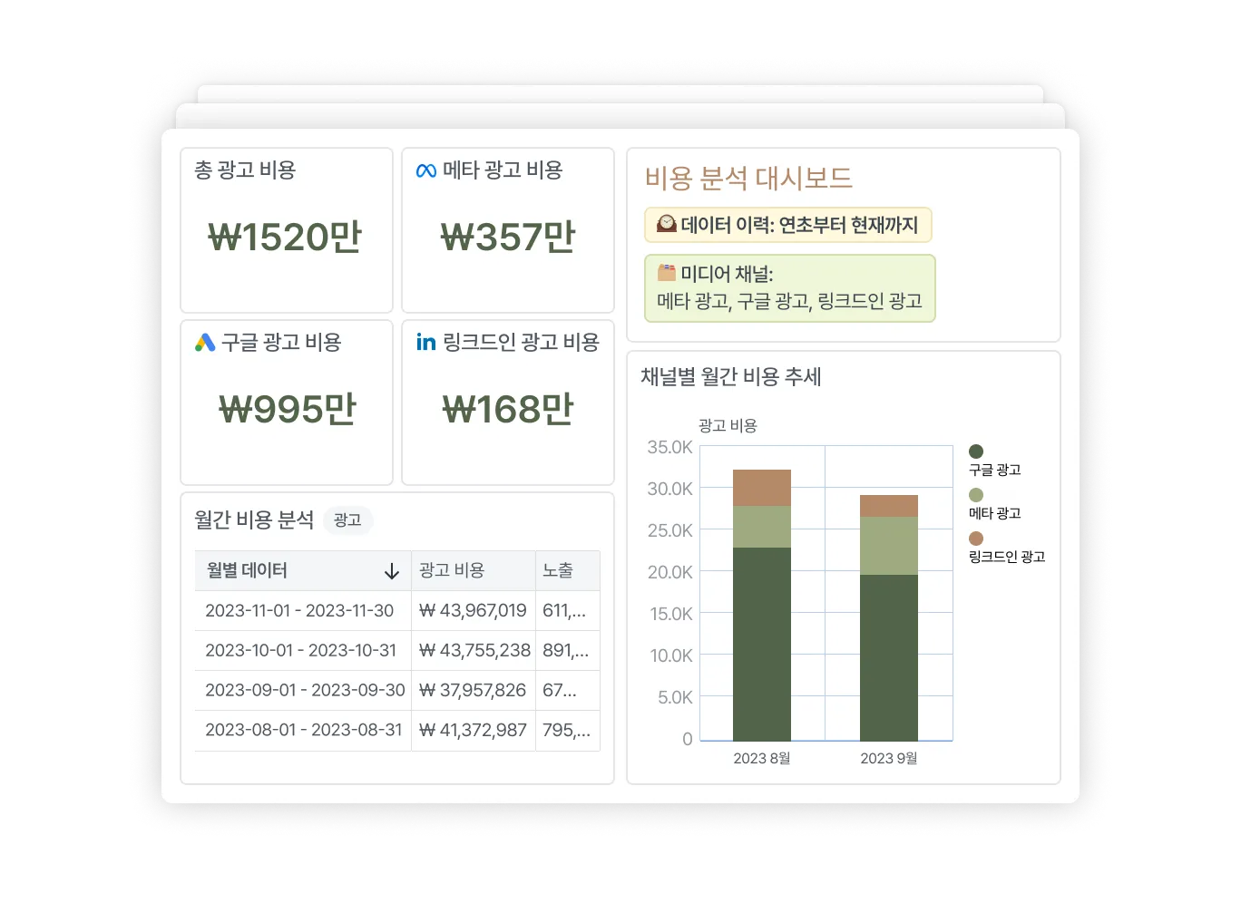 마케팅 예산 운용과 비용 대비 효율 분석