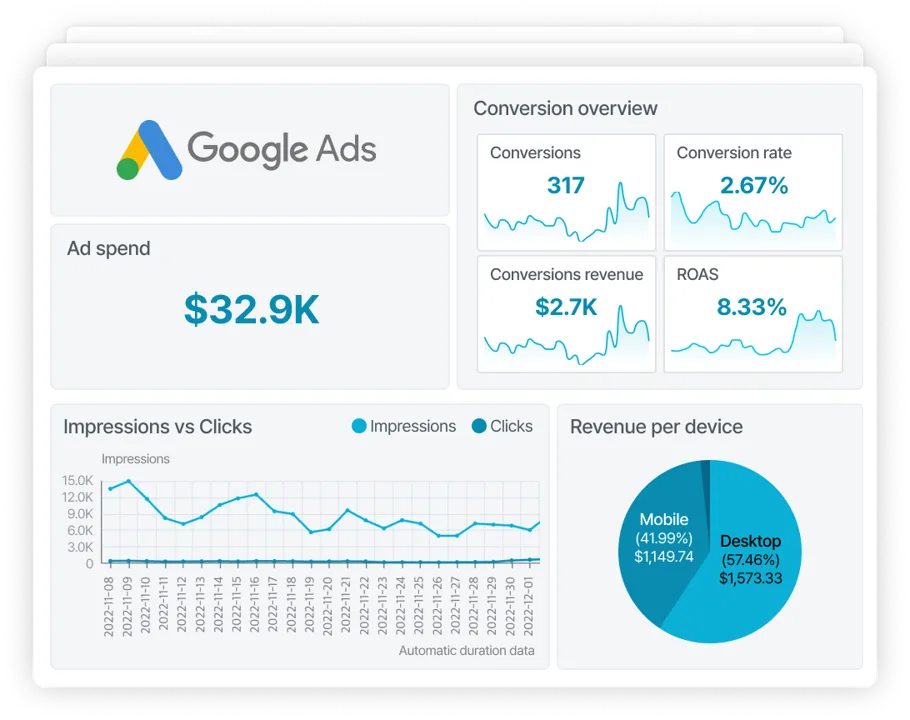 PPC dashboard template - Adriel