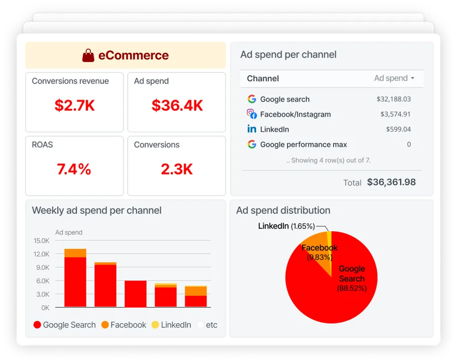 eCommerce dashboard template - Adriel