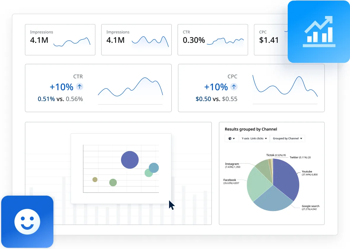 Marketing dashboard templates and examples - Adriel