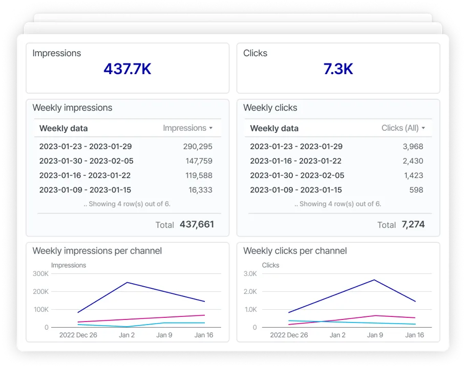 Marketing reporting dashboard template - Adriel
