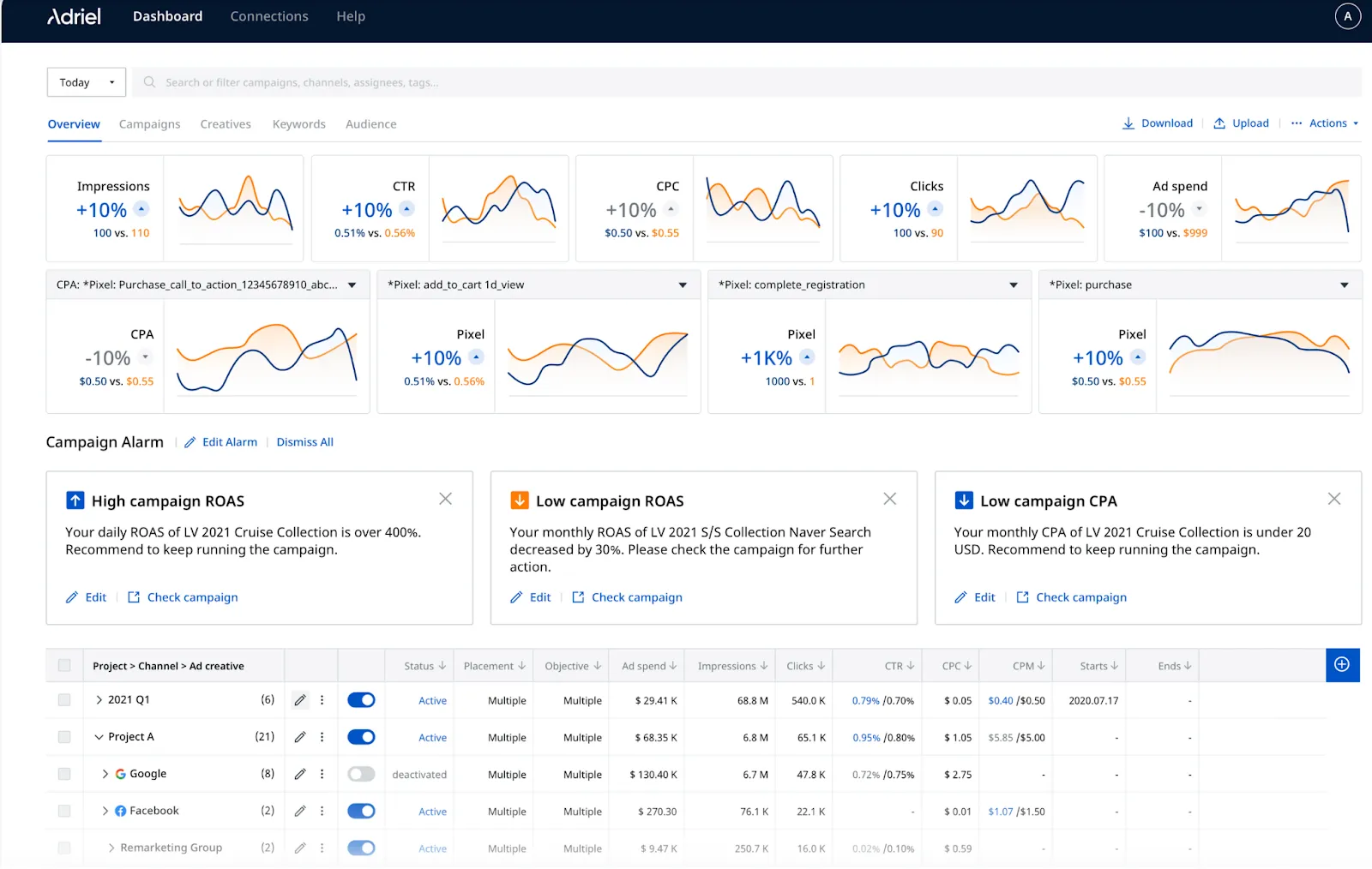 A demo of a marketing dashboard - Adriel