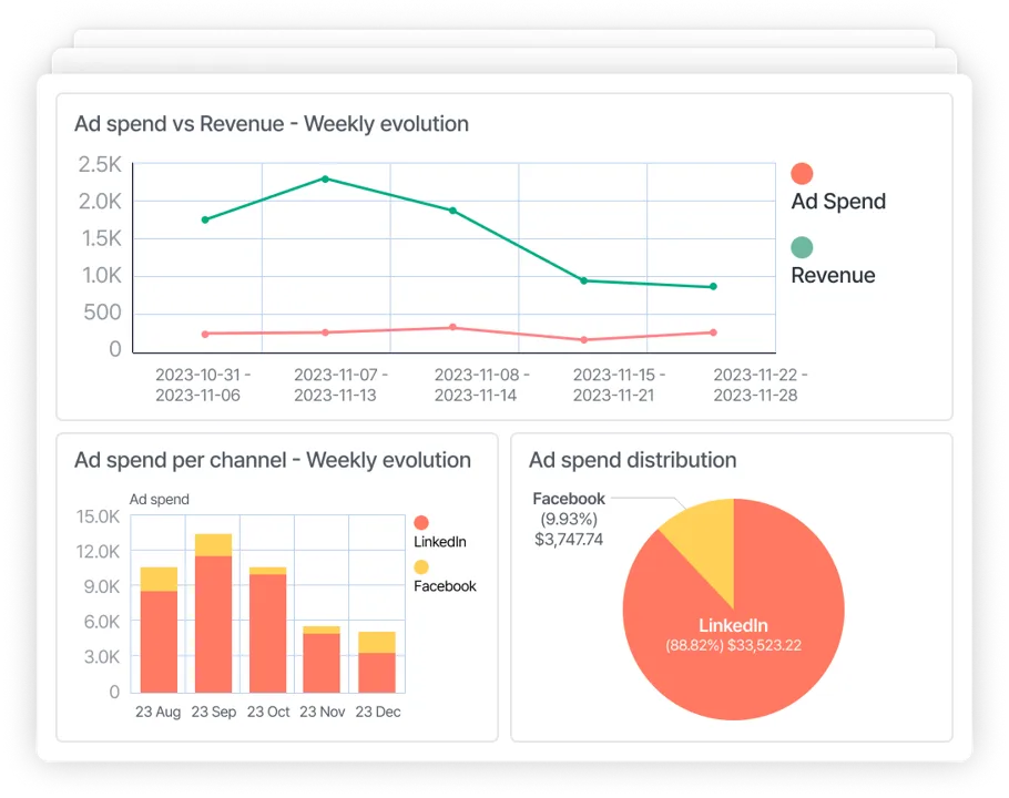 Executive dashboard template - Adriel