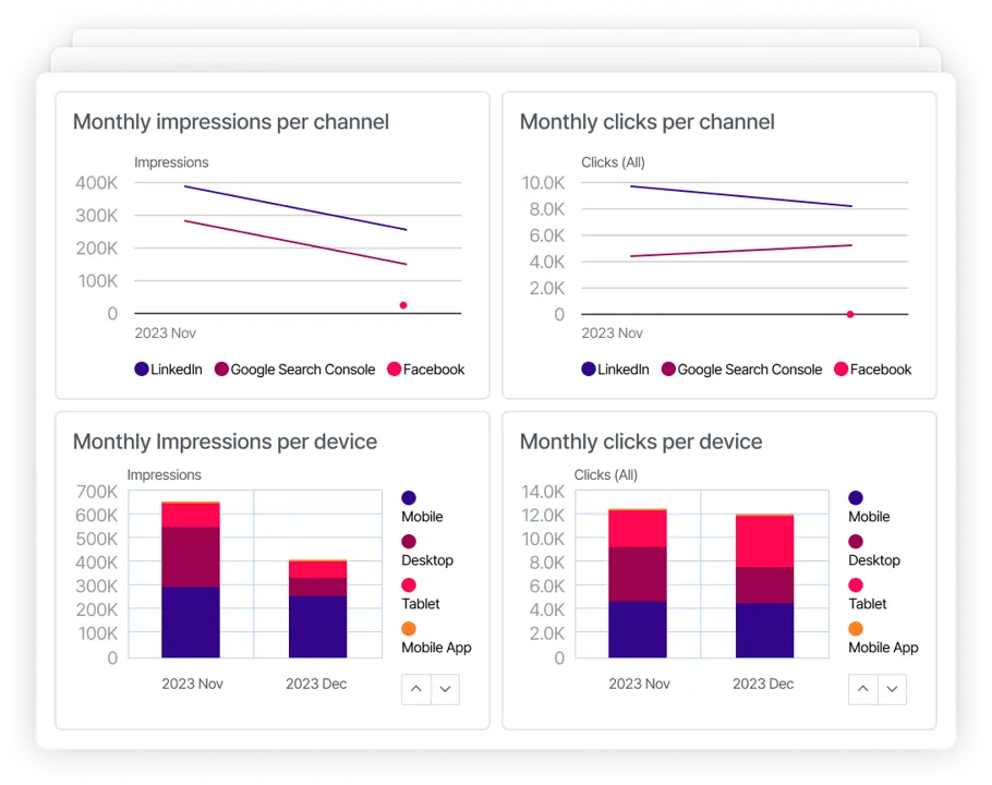 Manager dashboard template - Adriel