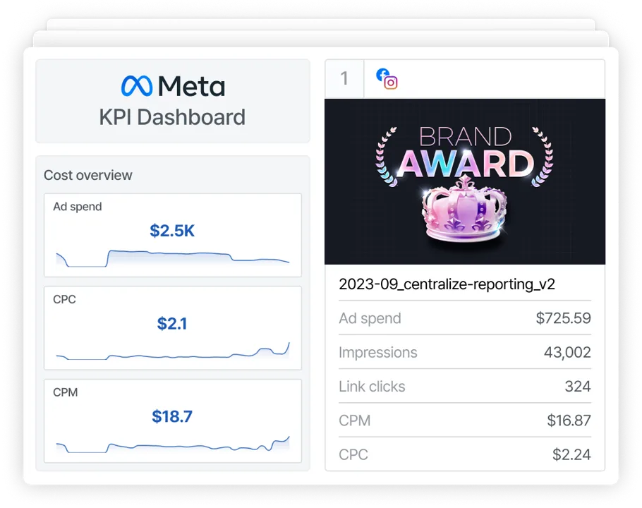 KPI dashboard template - Adriel