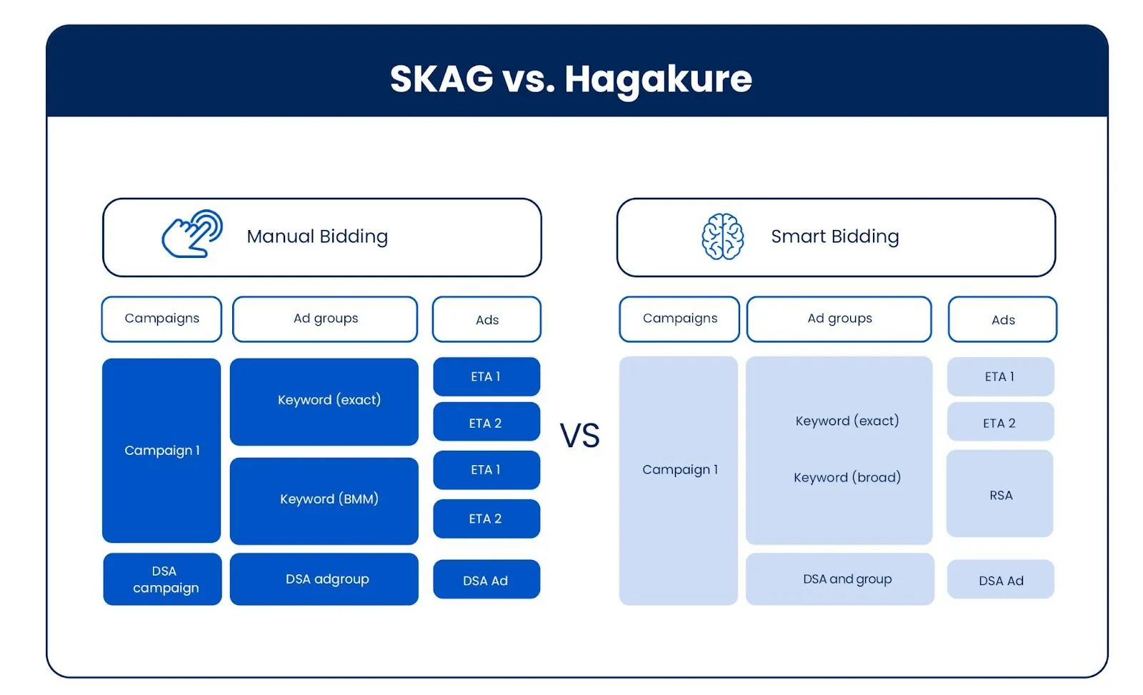 The differences between SKAG and Hagakure structures - Adriel