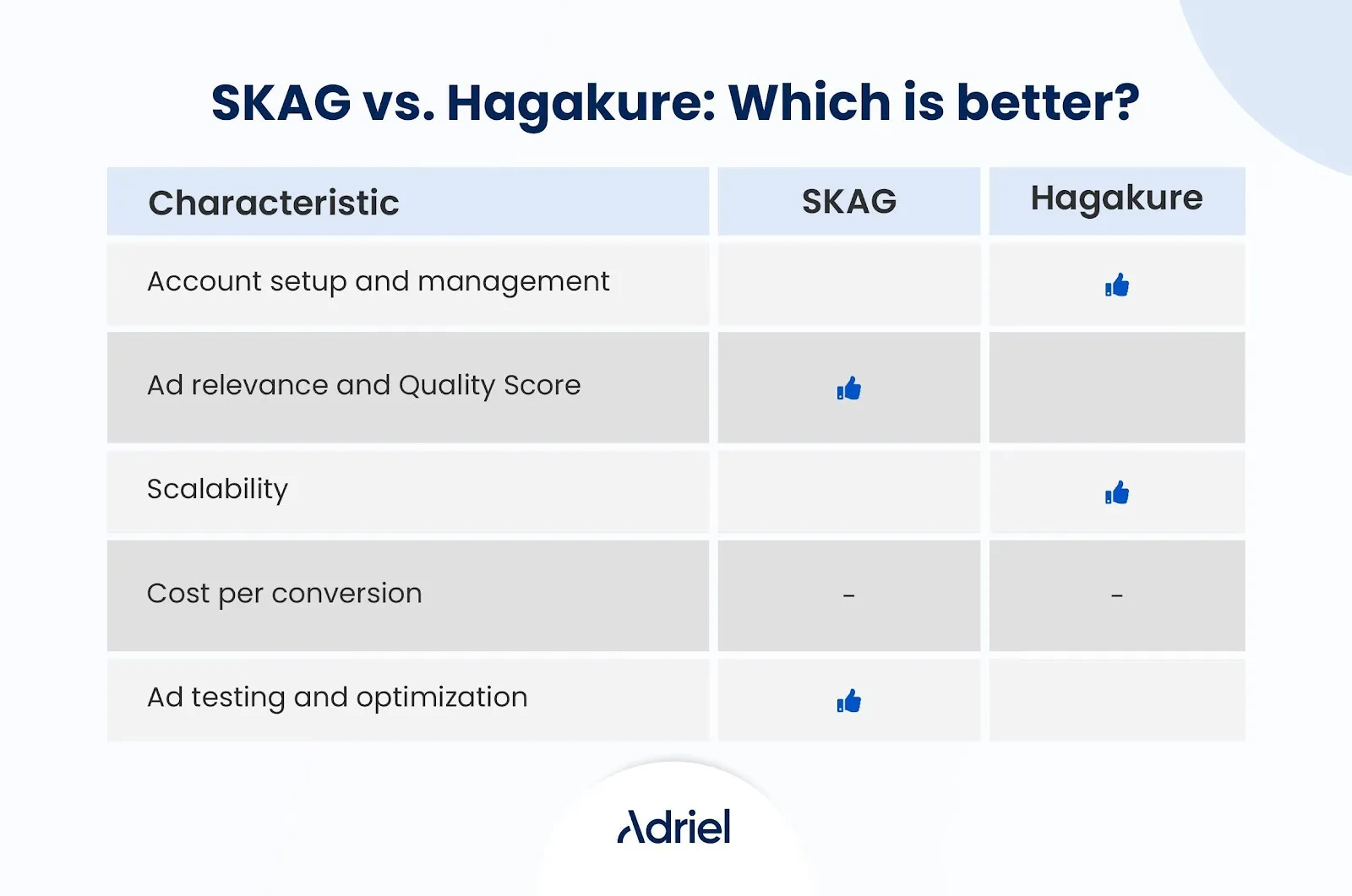 SKAG vs. Hagakure comparison