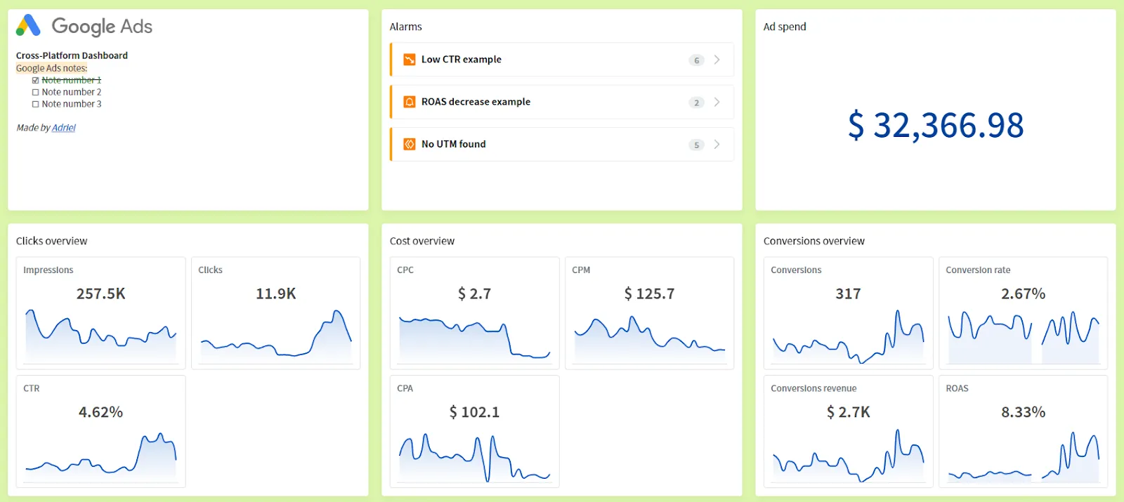 Cross-platform dashboard template - Adriel