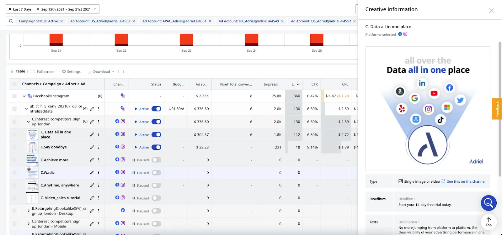 Pivot table function for A/B testing through Adriel’s marketing dashboard – Adriel