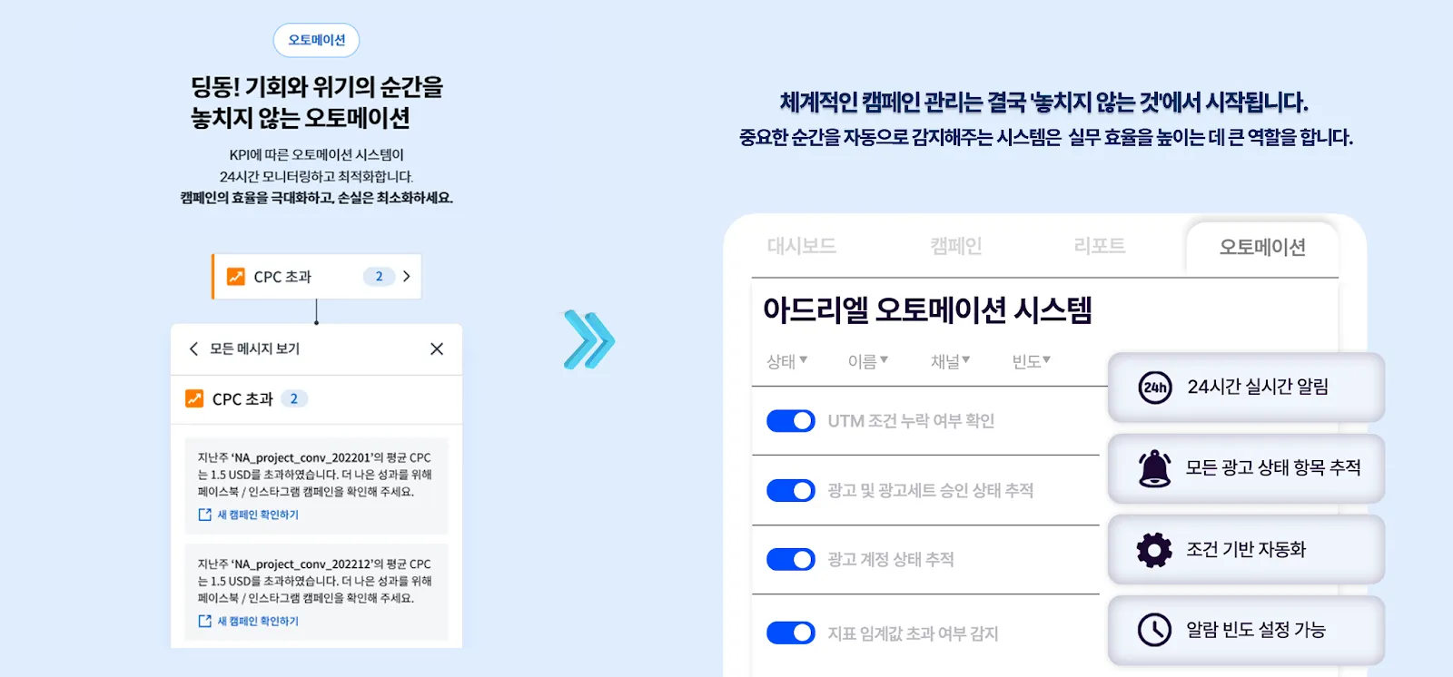 SNS마케팅 자동화 솔루션 - 광고 성과 실시간 추적과 캠페인 관리 최적화를 위한 아드리엘 오토메이션 시스템