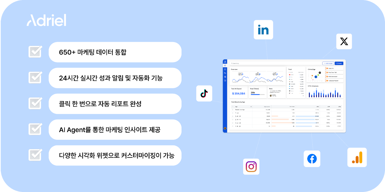 Adriel dashboard for spring season ad performance analysis
