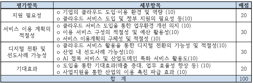 cloud voucher evaluation criteria and scoring system for application assessment