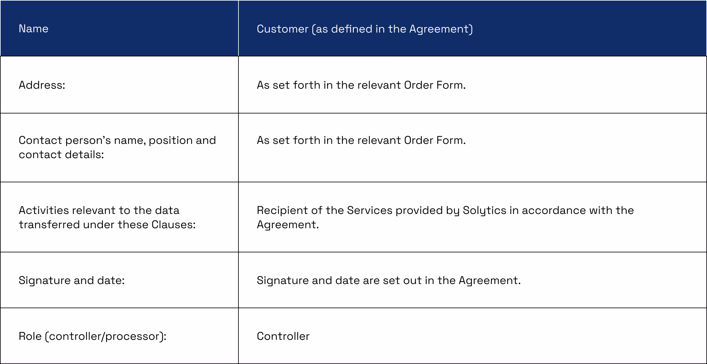 Outer Table 1a Image