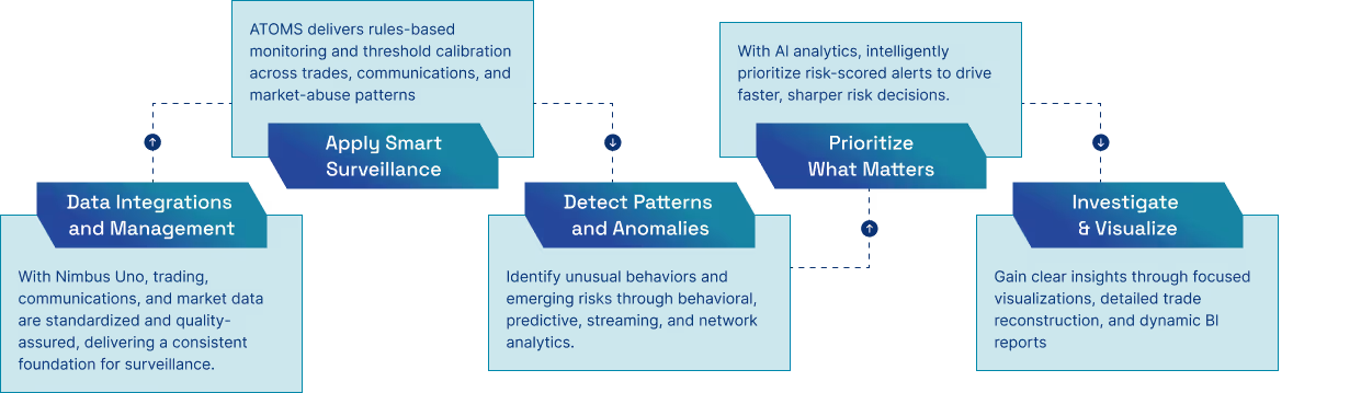 trade surveillance our approach image