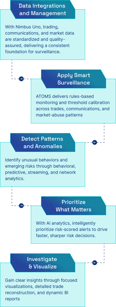 Trade Surveillance mobile