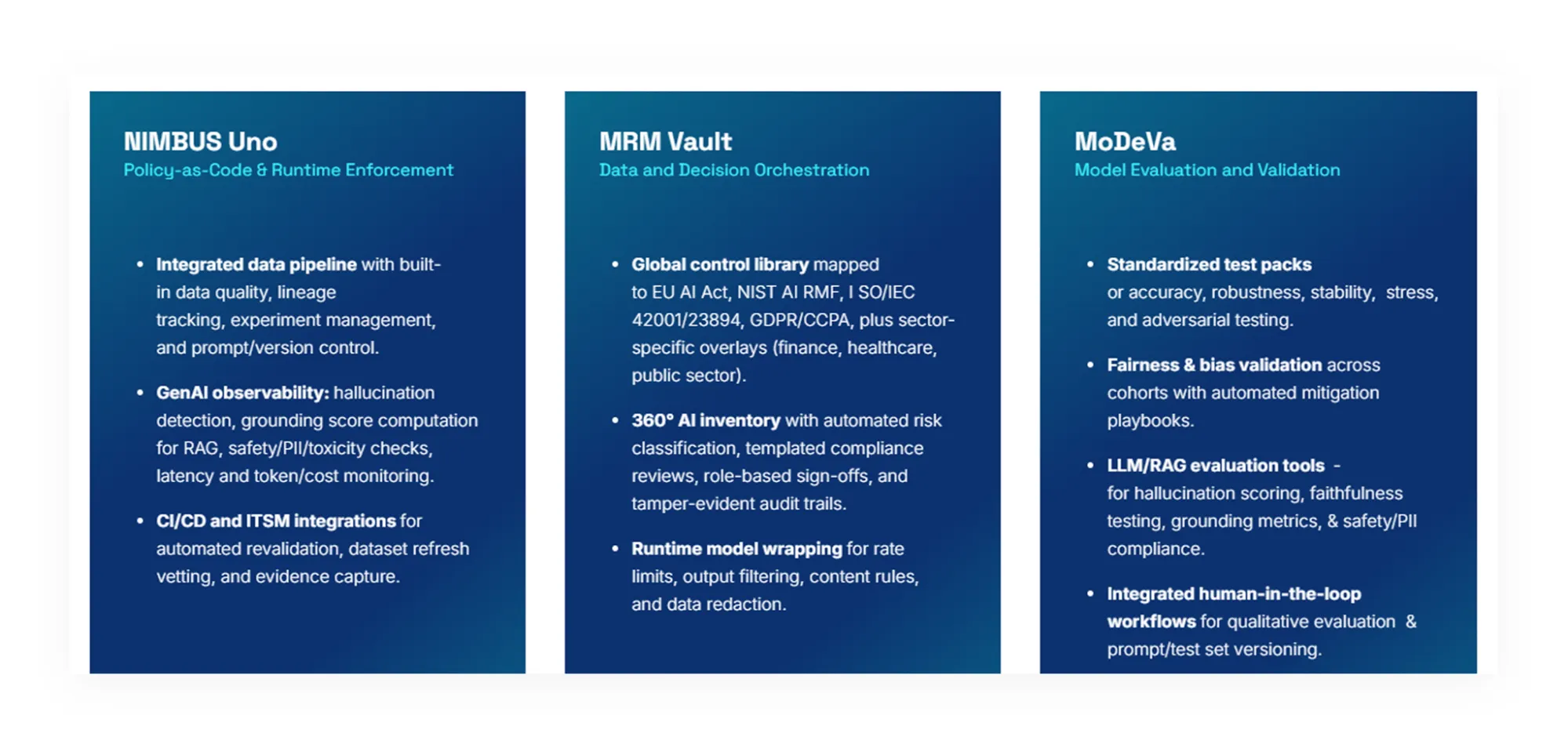 Solytics Partners AI governance platform modules for compliance, monitoring, and validation