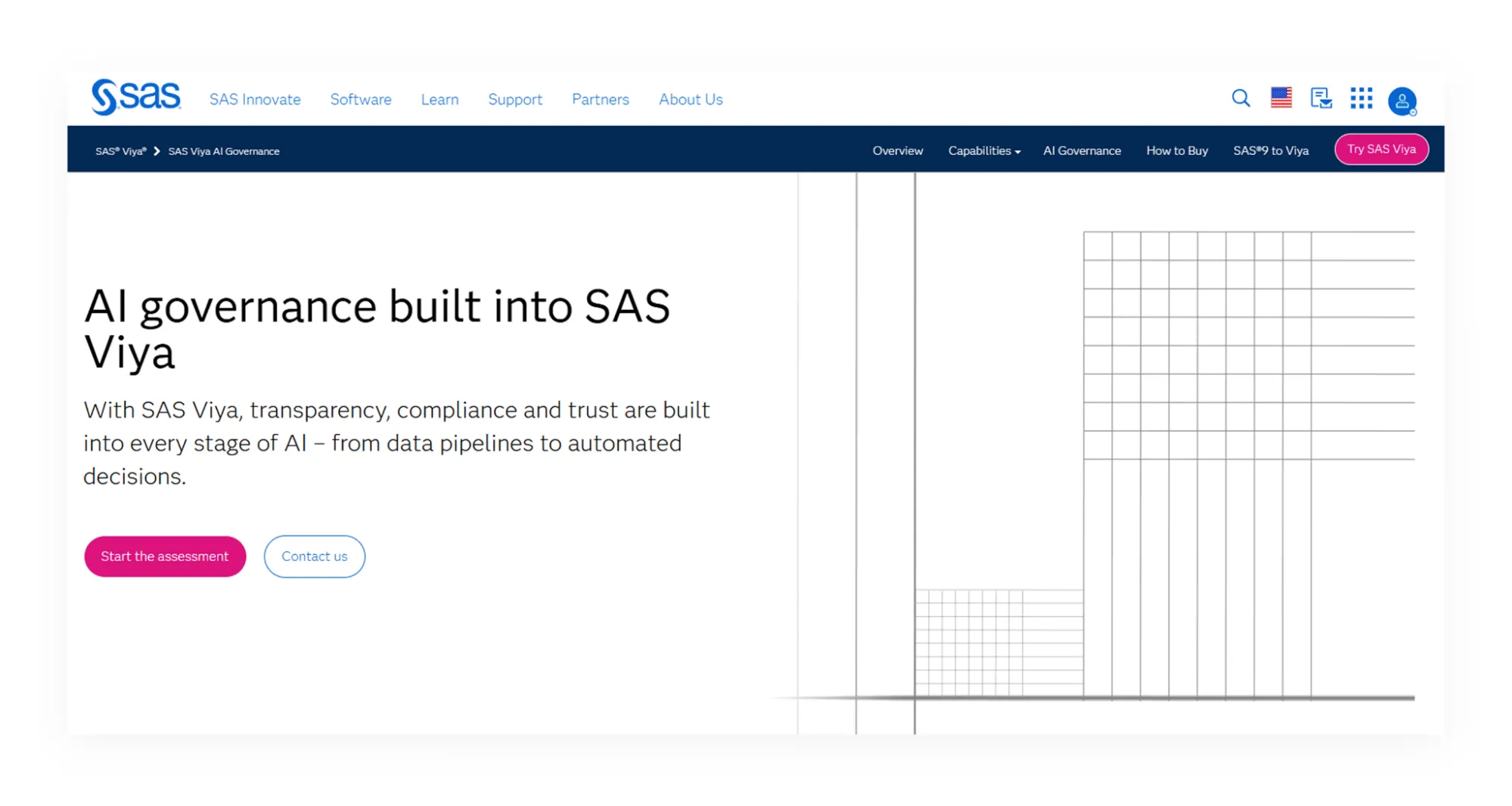 SAS AI Governance platform for model risk management and banking compliance