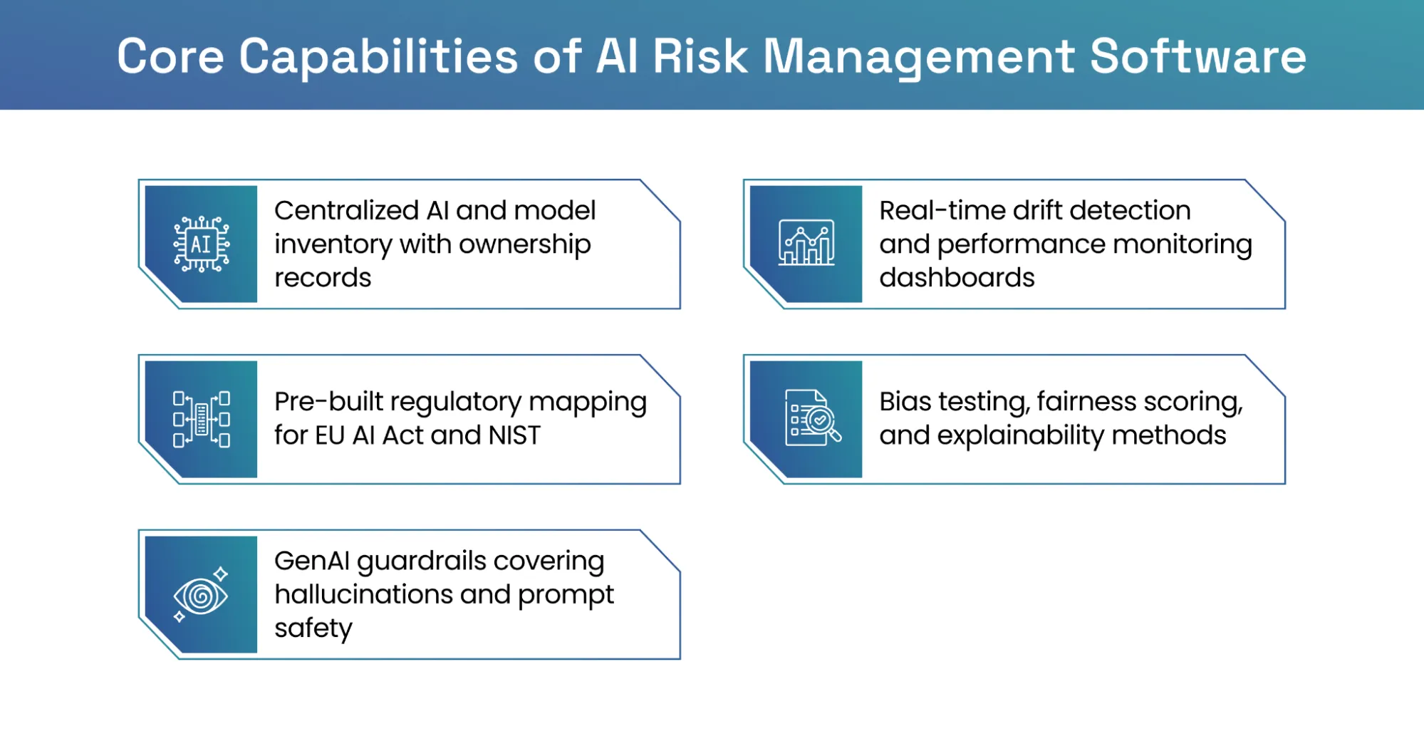 Core capabilities of AI risk management software