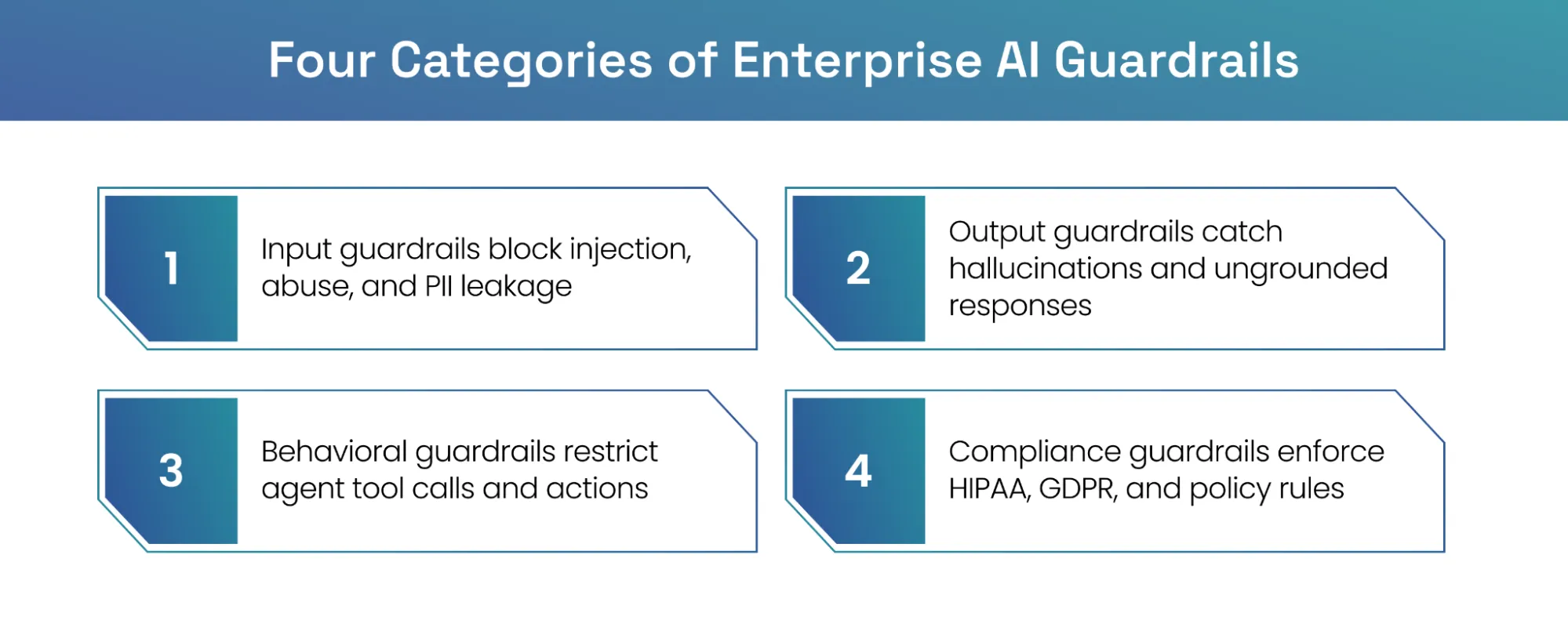 Four categories of enterprise AI guardrails