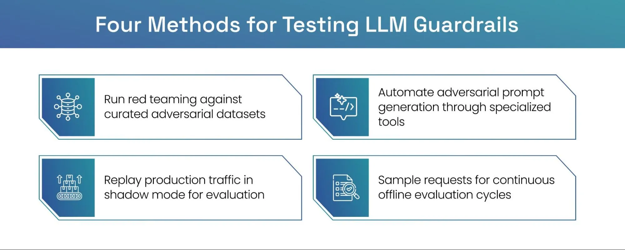 Four methods for testing LLM guardrails