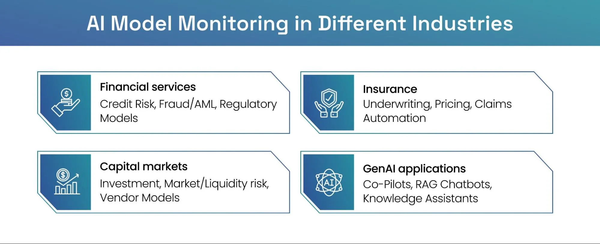 Different types of applications in different industries for AI Model Monitoring