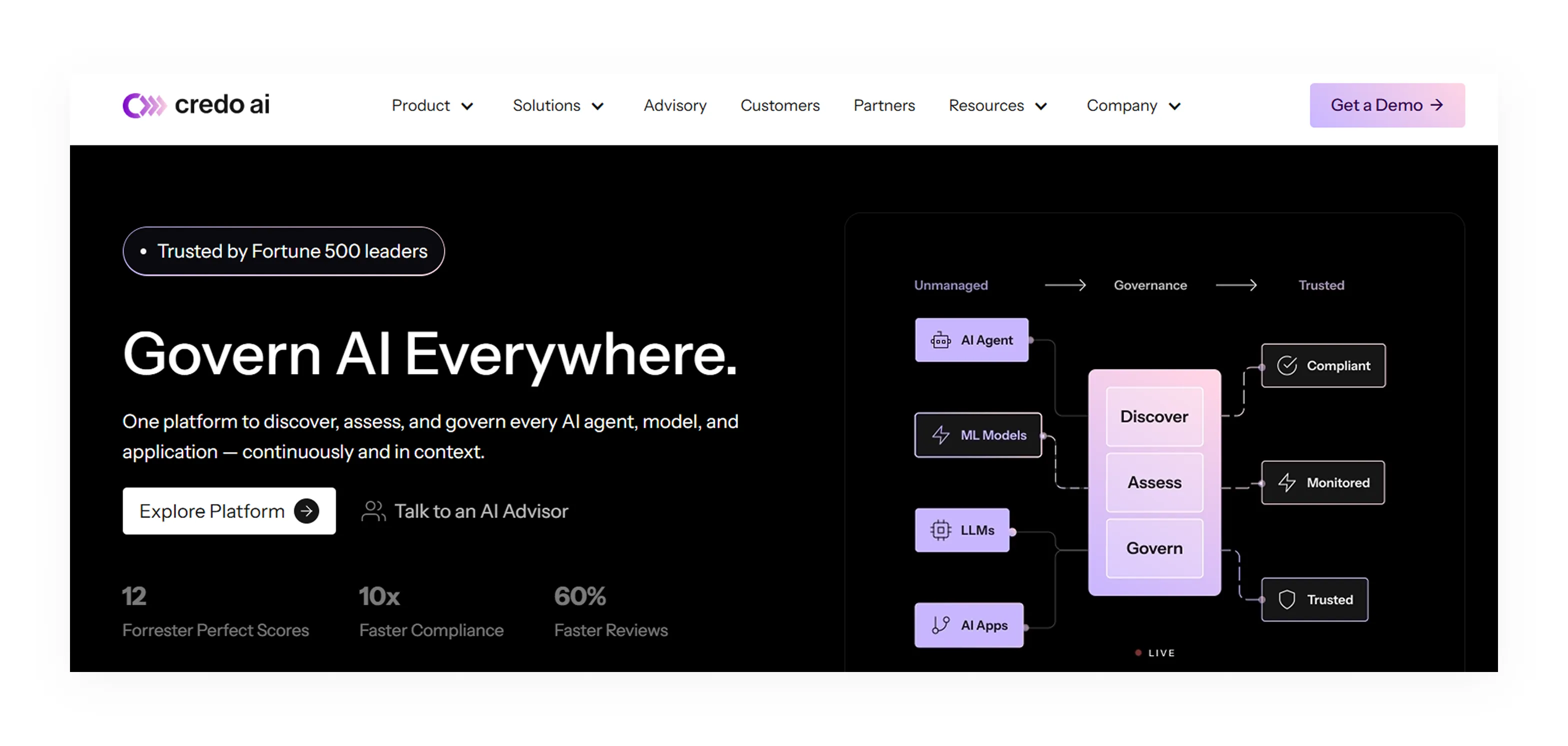Credo AI offers policy packs for regulatory governance
