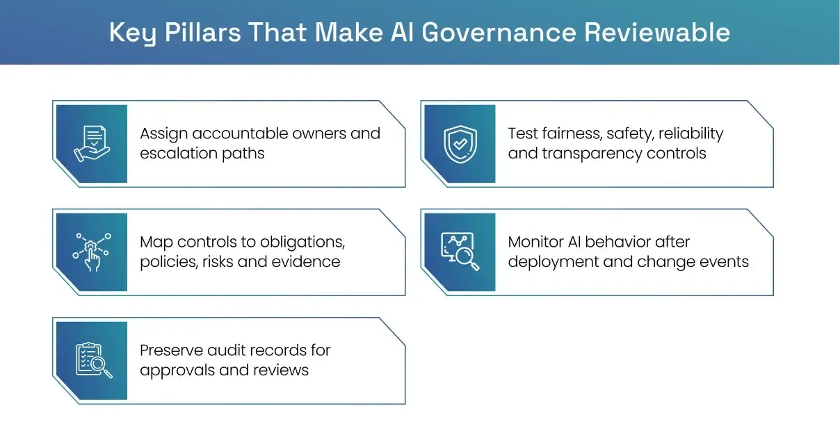 AI governance pillars linked to enterprise evidence