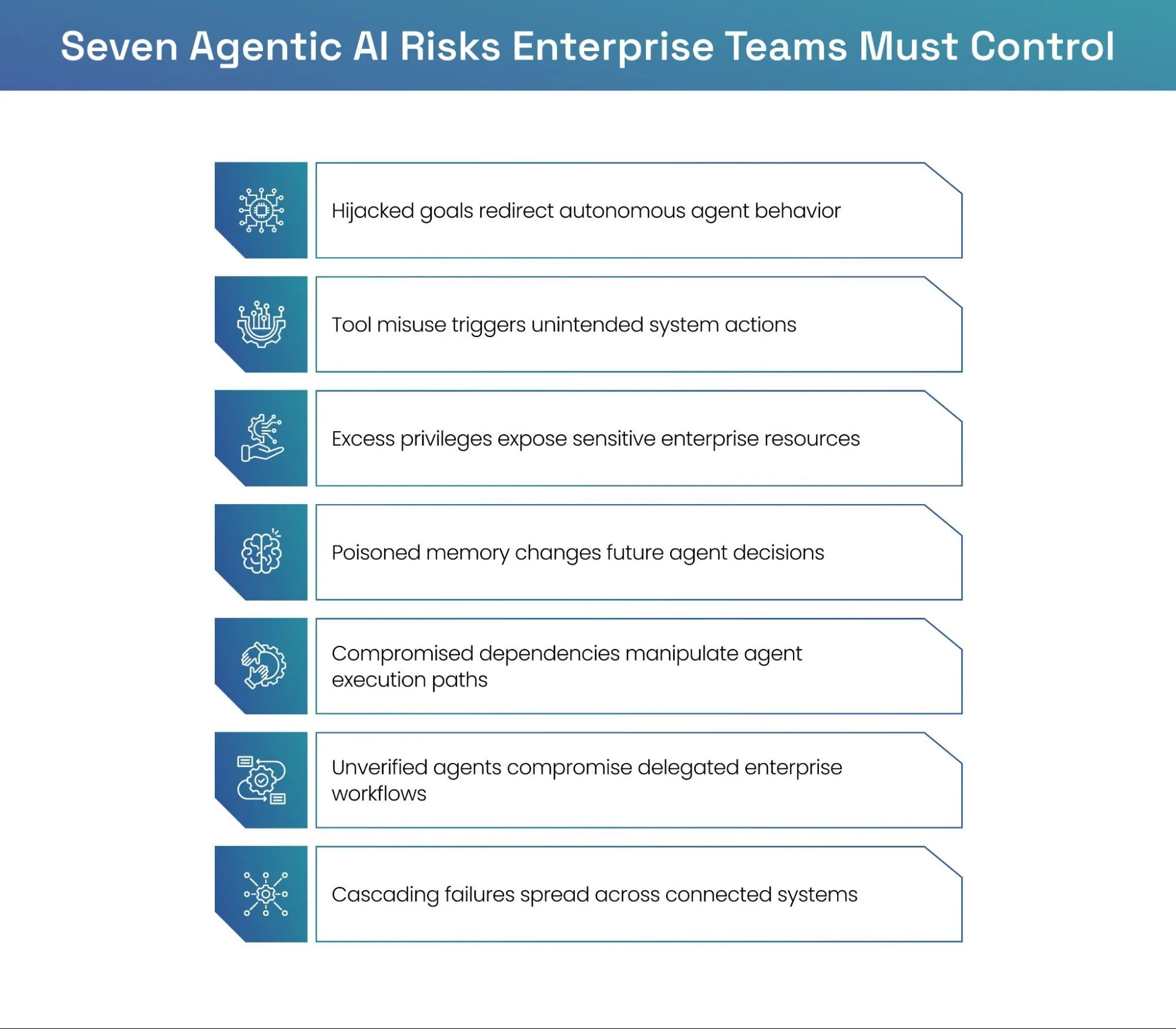 Seven agentic AI risks affecting autonomous enterprise workflows