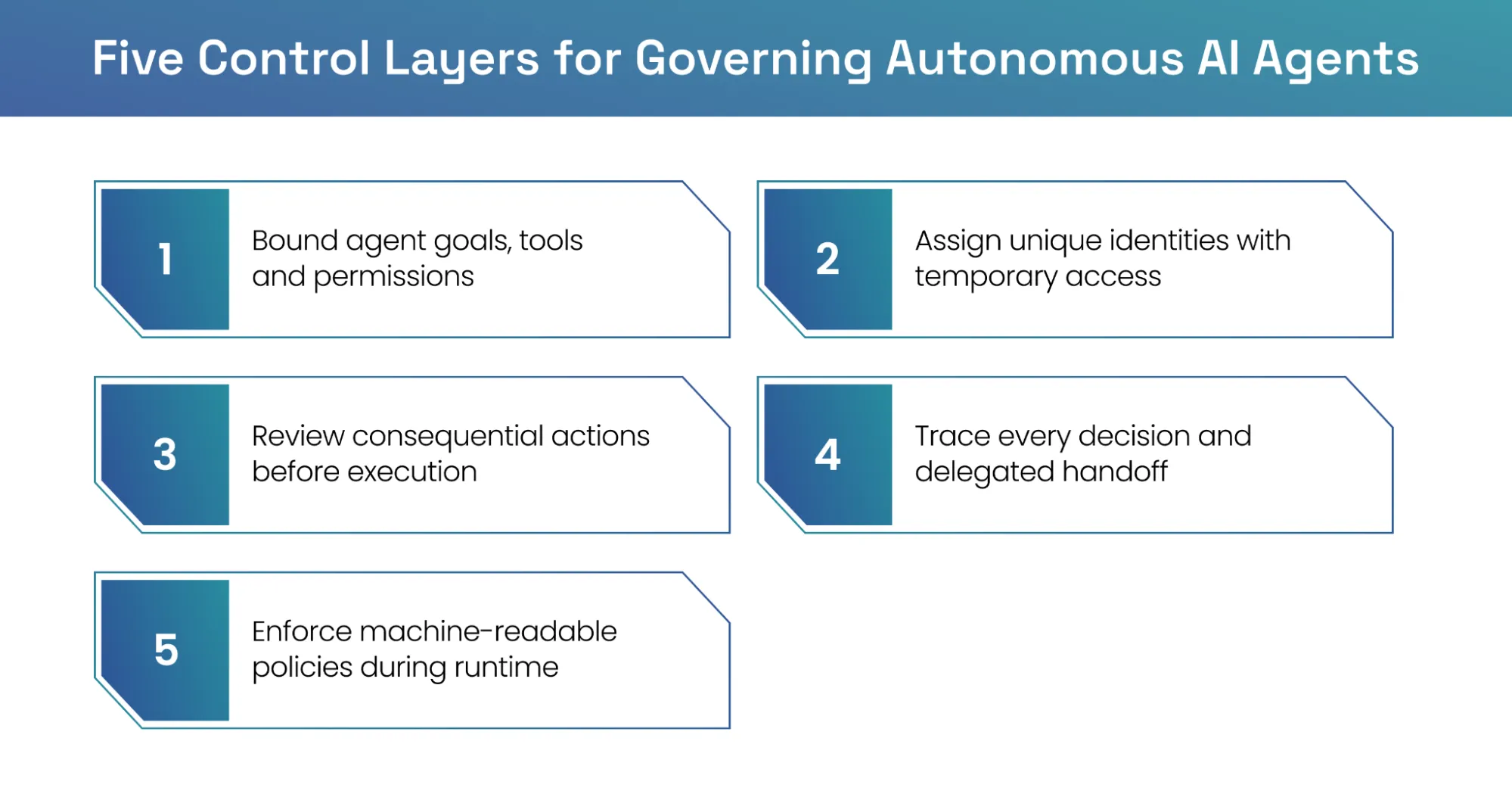 Five governance controls securing autonomous enterprise AI agents
