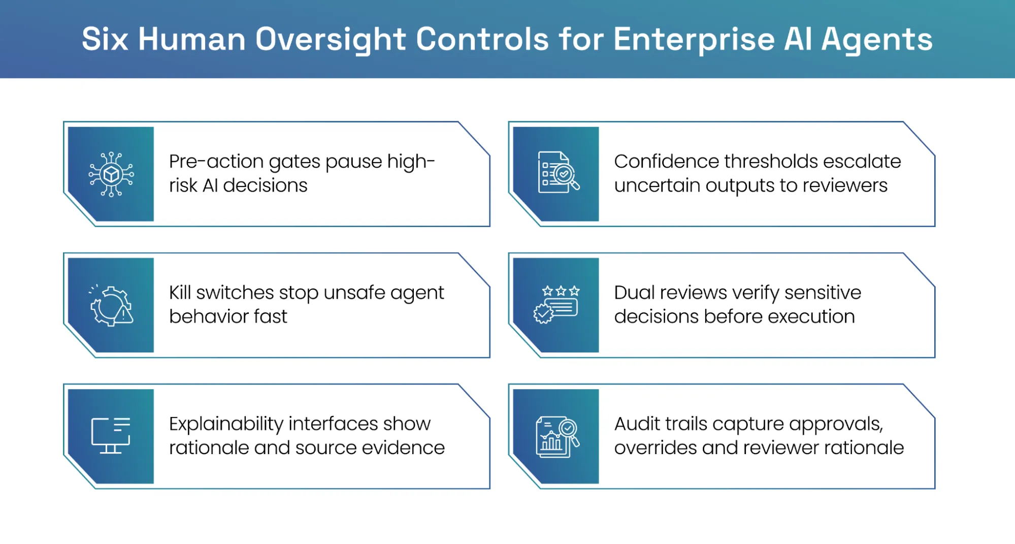 Key human oversight controls for enterprise AI agents