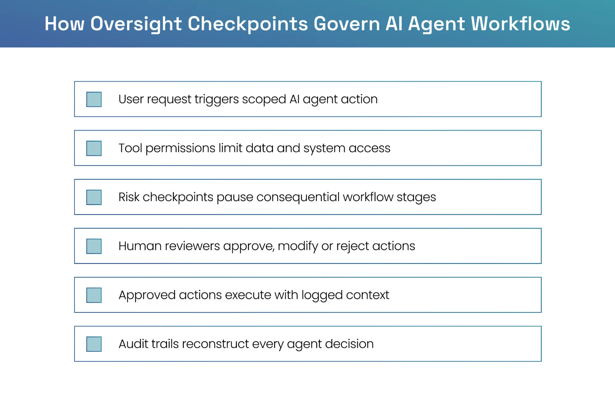 Understanding impact of oversight checkpoints on AI agent workflow