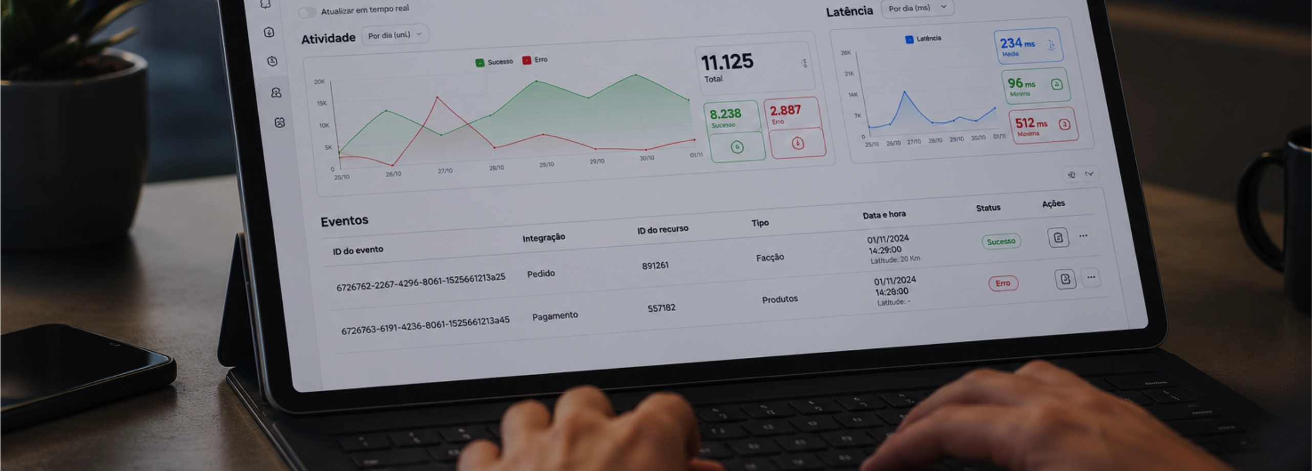 Pessoa digitando em um tablet com teclado que exibe um dashboard de monitoramento de dados com gráficos de desempenho e tabelas.
