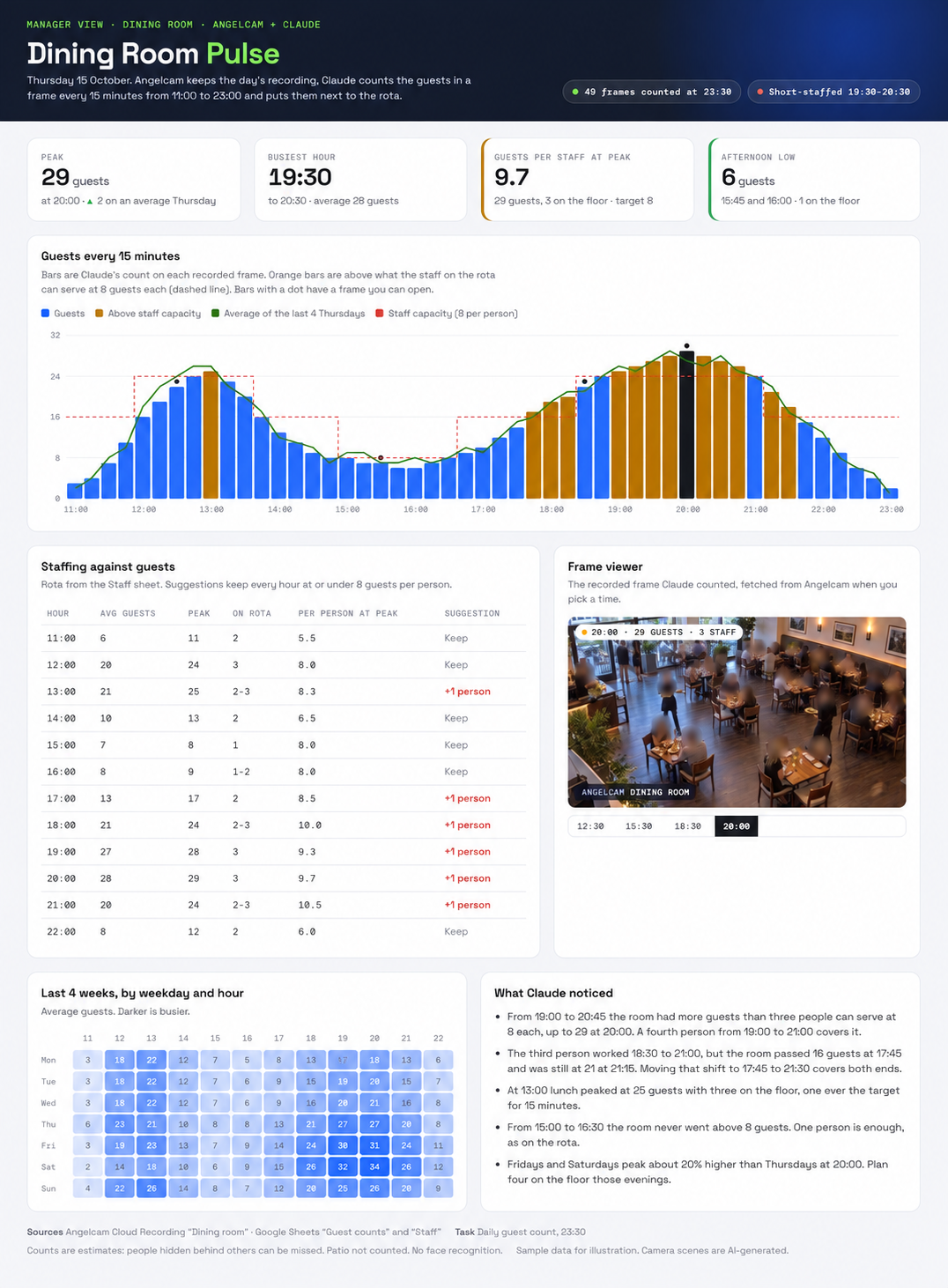Illustrative example report with sample data