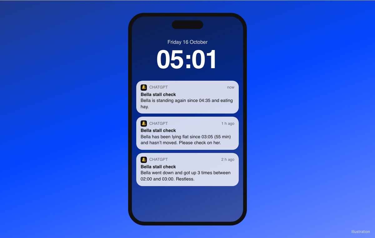A phone lock screen at 05:01 with three ChatGPT alerts from Bella stall check: restless between 02:00 and 03:00, lying flat since 03:05 for 55 minutes, and standing again since 04:35.
