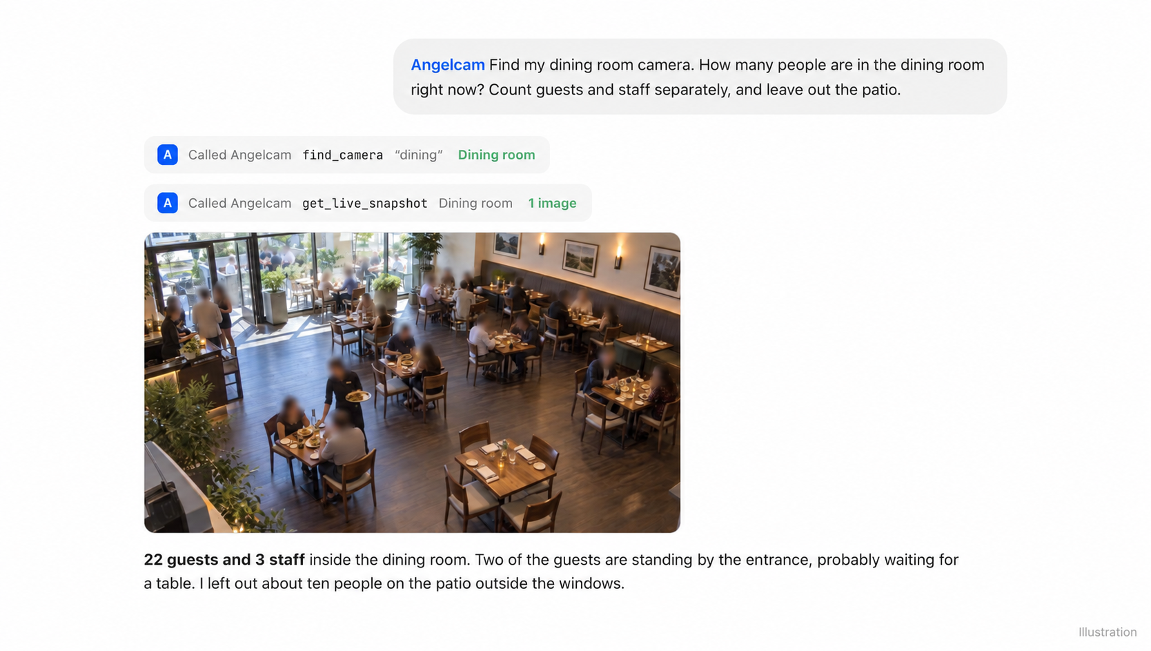 A ChatGPT chat: ChatGPT calls Angelcam for a live snapshot of the Dining room camera and counts 22 guests and 3 staff, leaving out the people on the patio.