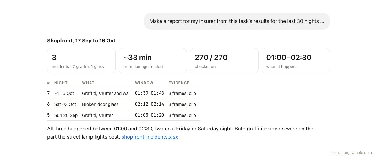 ChatGPT’s report for the shopfront, 17 Sep to 16 Oct: 3 incidents, 2 graffiti and 1 broken glass, about 33 minutes from damage to alert, 270 of 270 checks run, all between 01:00 and 02:30; a table of the three incidents with windows and evidence; and a spreadsheet to download.
