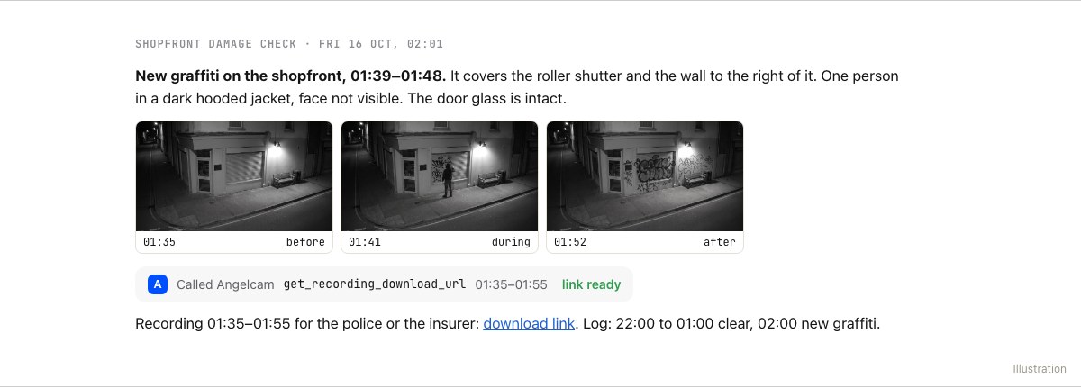 The 02:01 run of Shopfront damage check in ChatGPT: new graffiti on the shopfront, 01:39 to 01:48, one person in a dark hooded jacket, door glass intact; before, during and after frames; and an Angelcam download link for 01:35 to 01:55.