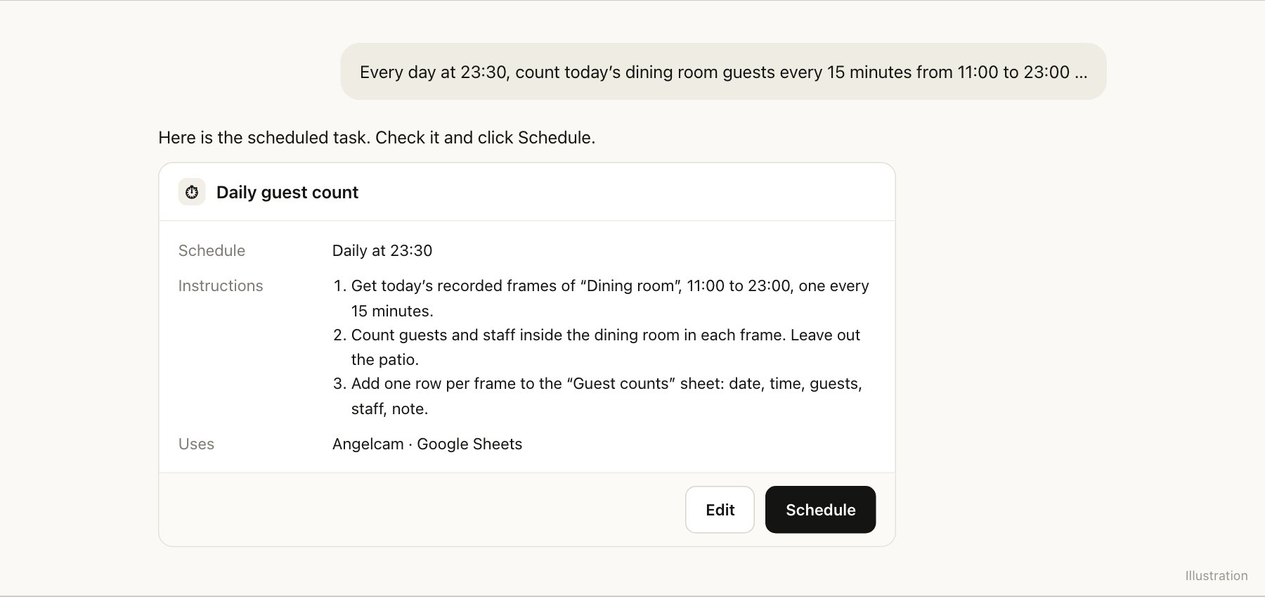 Claude proposes a scheduled task named Daily guest count: daily at 23:30, using Angelcam and Google Sheets, with a Schedule button.
