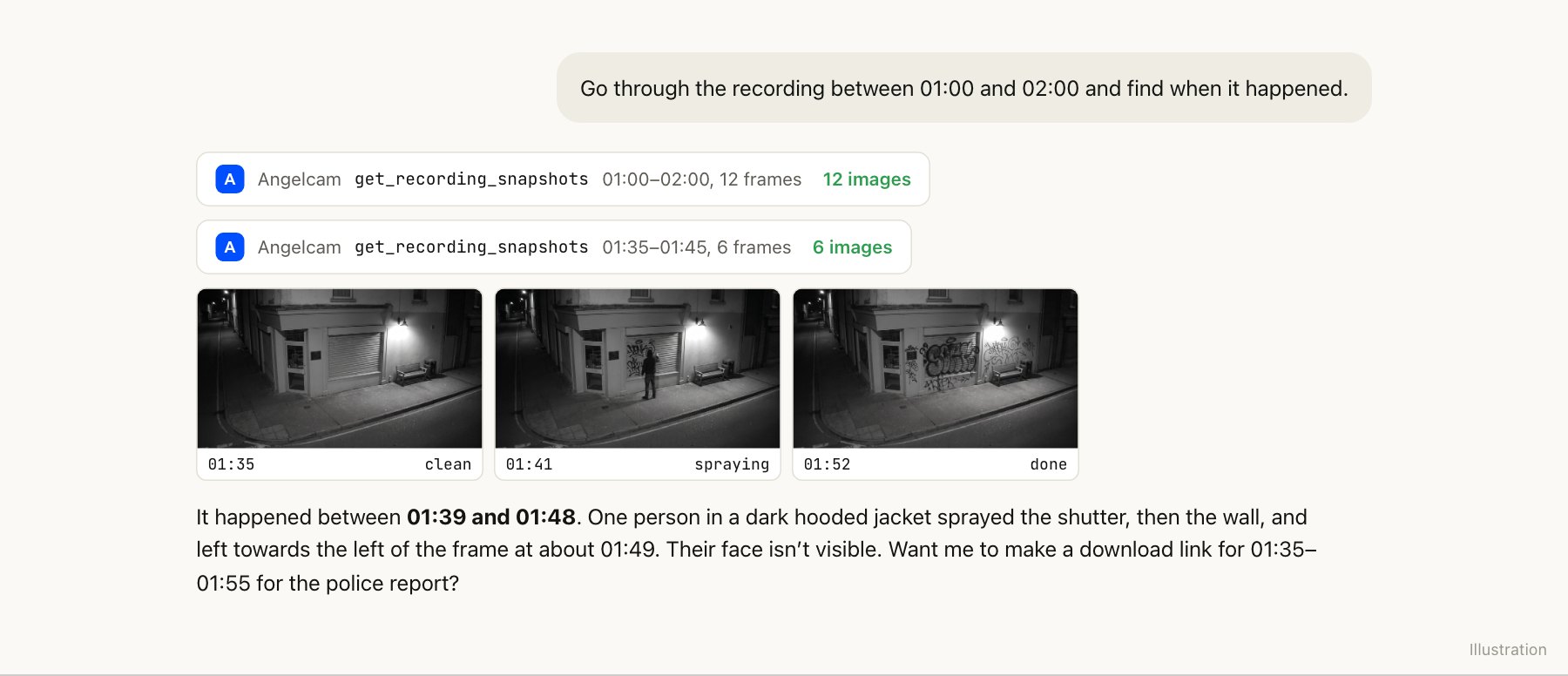 A Claude chat: Angelcam delivers 12 frames for the hour, then 6 frames from 01:35 to 01:45; Claude says the graffiti was sprayed between 01:39 and 01:48 by one person in a dark hooded jacket whose face is not visible, and offers a download link for 01:35 to 01:55.