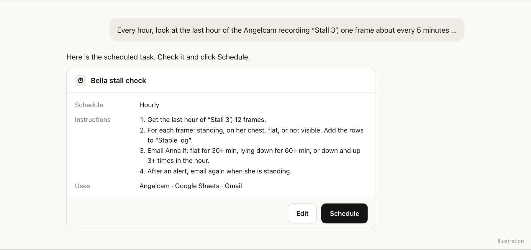 Claude proposes a scheduled task named Bella stall check: hourly, four steps, using Angelcam, Google Sheets and Gmail, with a Schedule button.