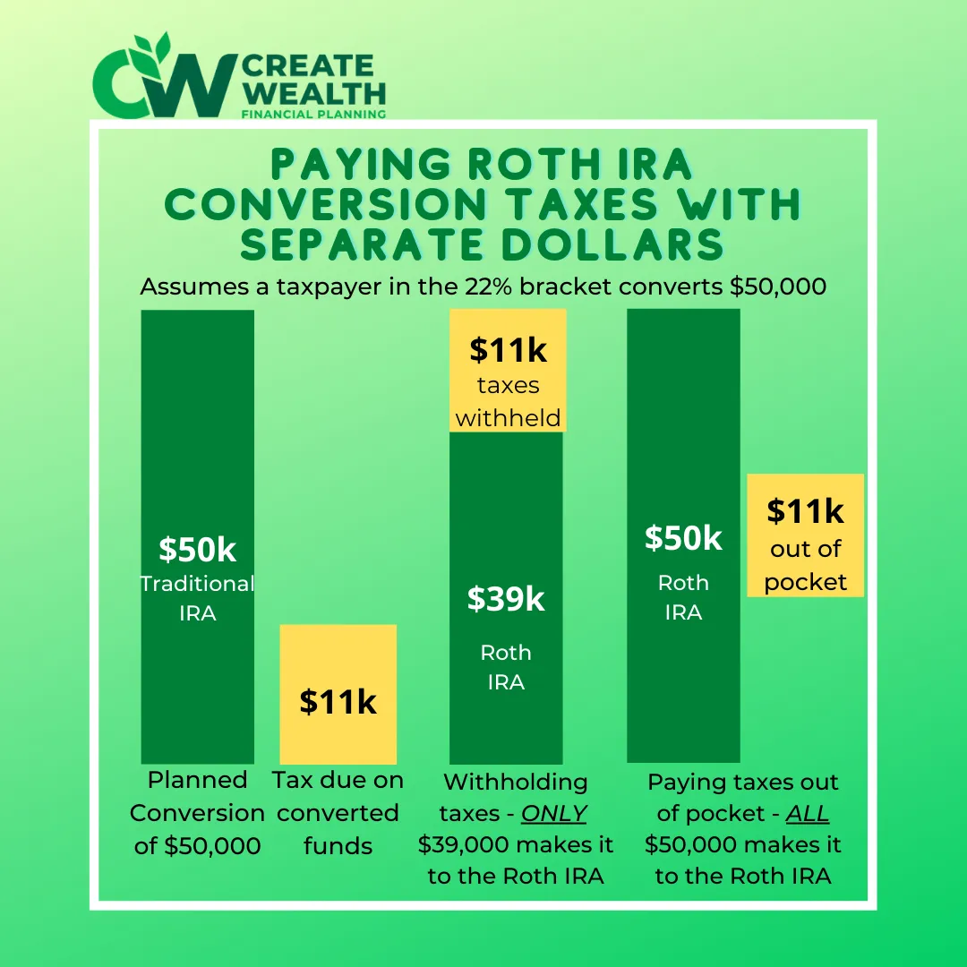 create wealth financial planning roth ira chart