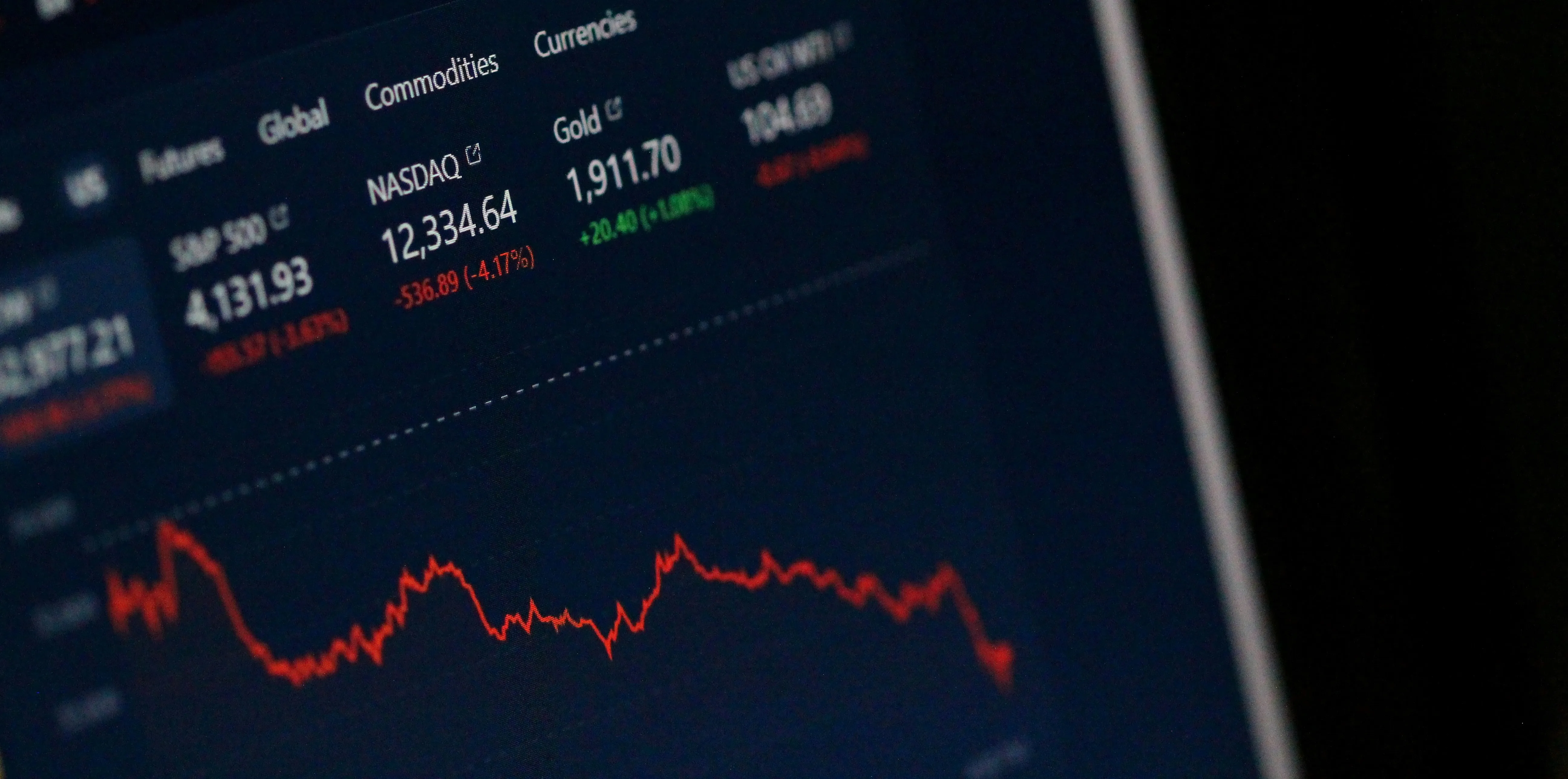 Photo of a chart trending downwards